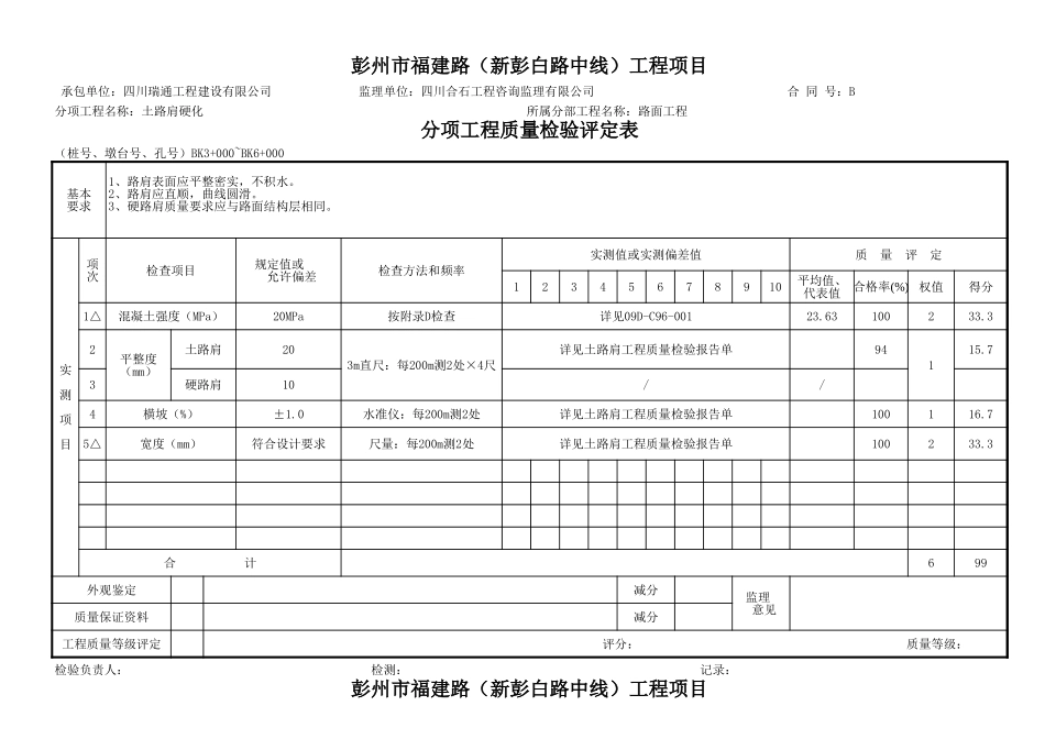 2025年工程资料模板：土路肩硬化.xls_第1页