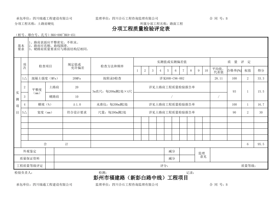 2025年工程资料模板：土路肩硬化.xls_第2页