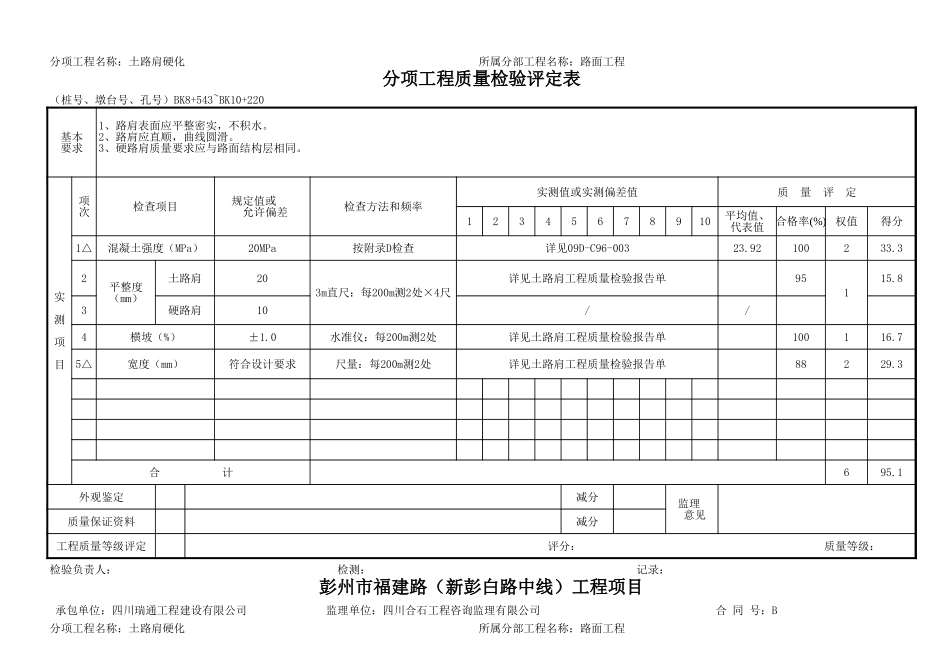 2025年工程资料模板：土路肩硬化.xls_第3页