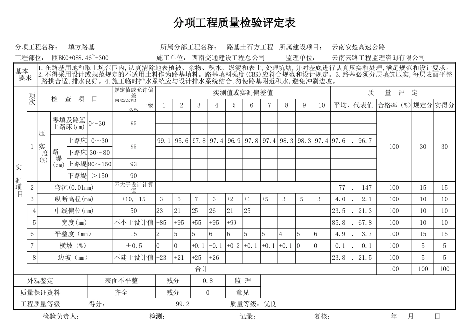 2025年工程资料模板:土潘评定表.xls_第1页