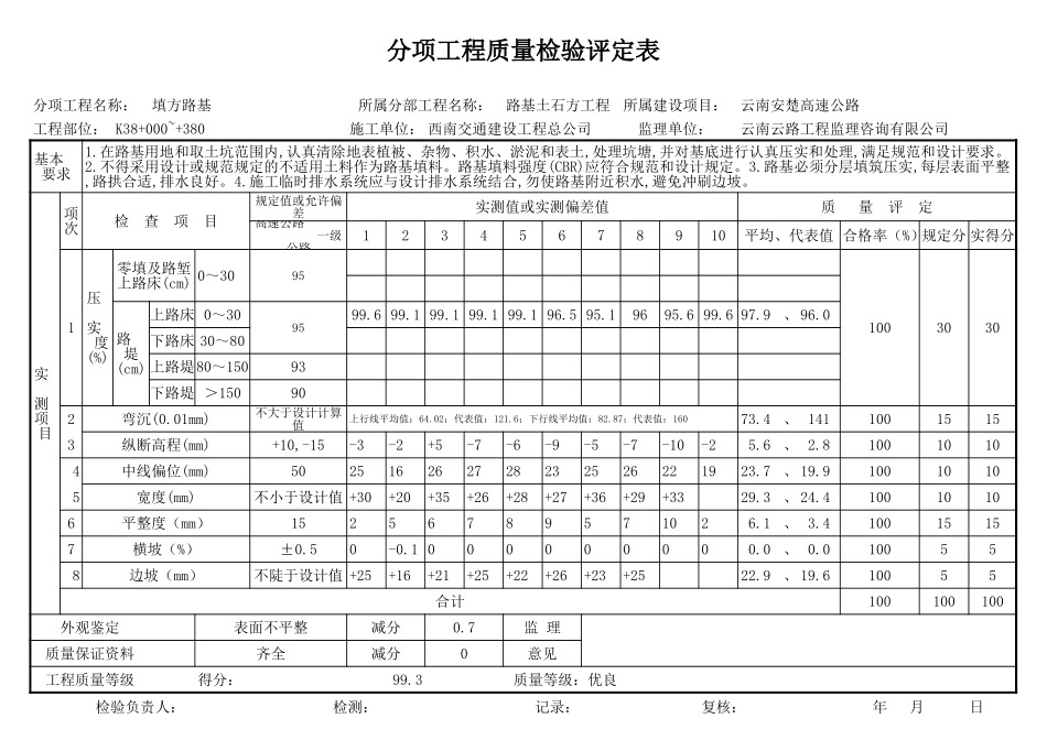 2025年工程资料模板:土潘评定表.xls_第2页