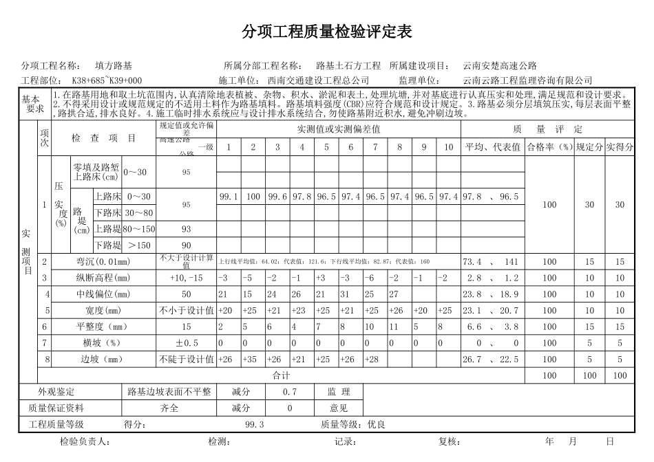 2025年工程资料模板:土潘评定表.xls_第3页