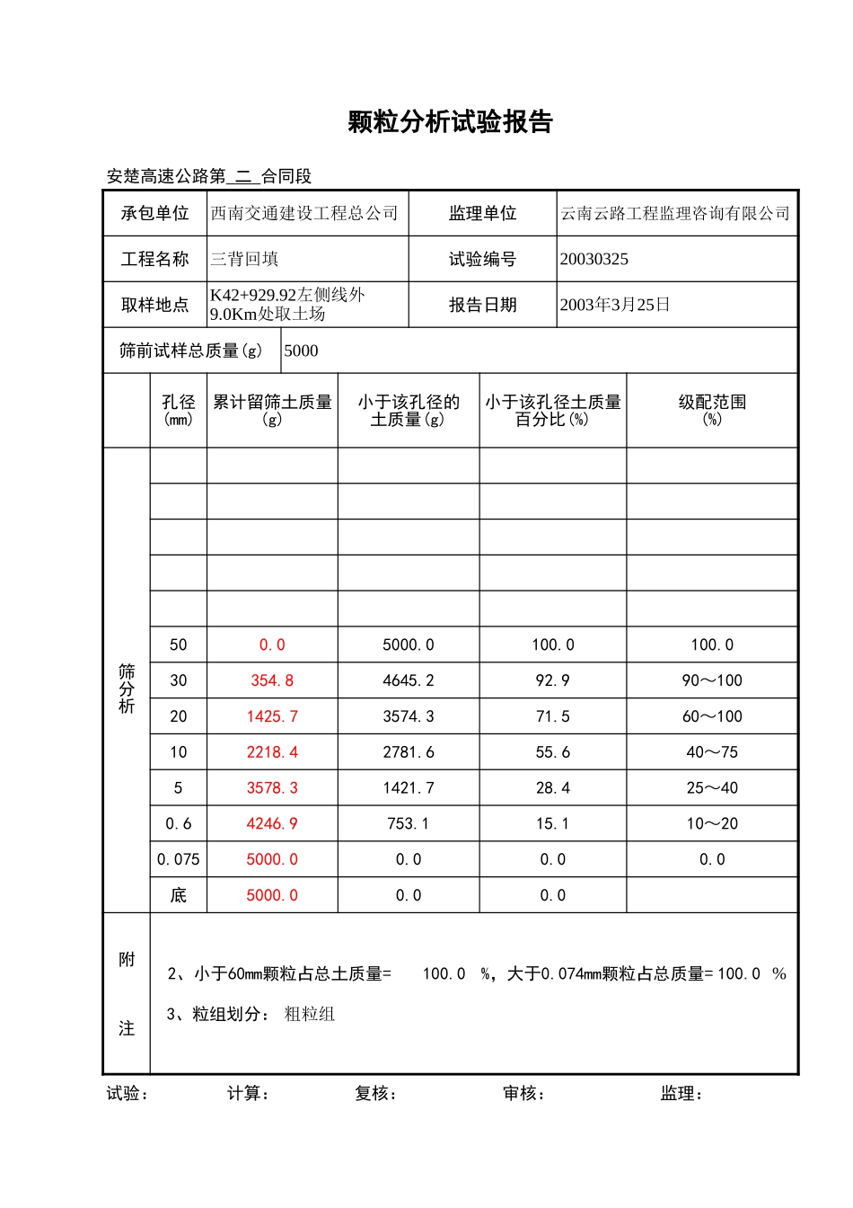2025年工程资料模板：土样试验.xls_第1页