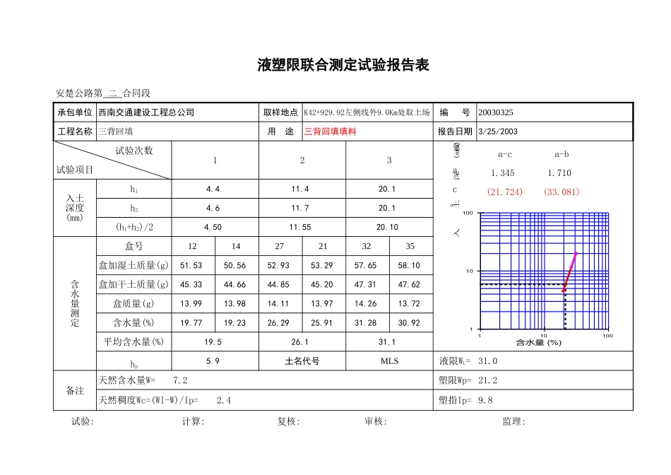 2025年工程资料模板：土样试验.xls_第2页