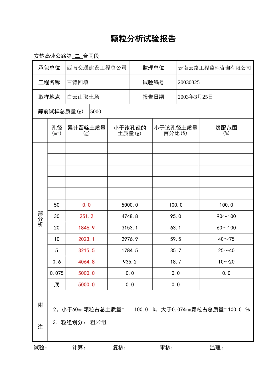 2025年工程资料模板：土样试验.xls_第3页