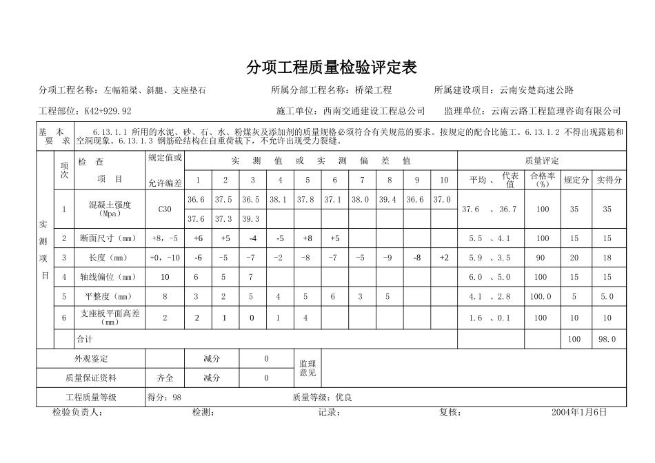 2025年工程资料模板:箱梁1.xls_第2页