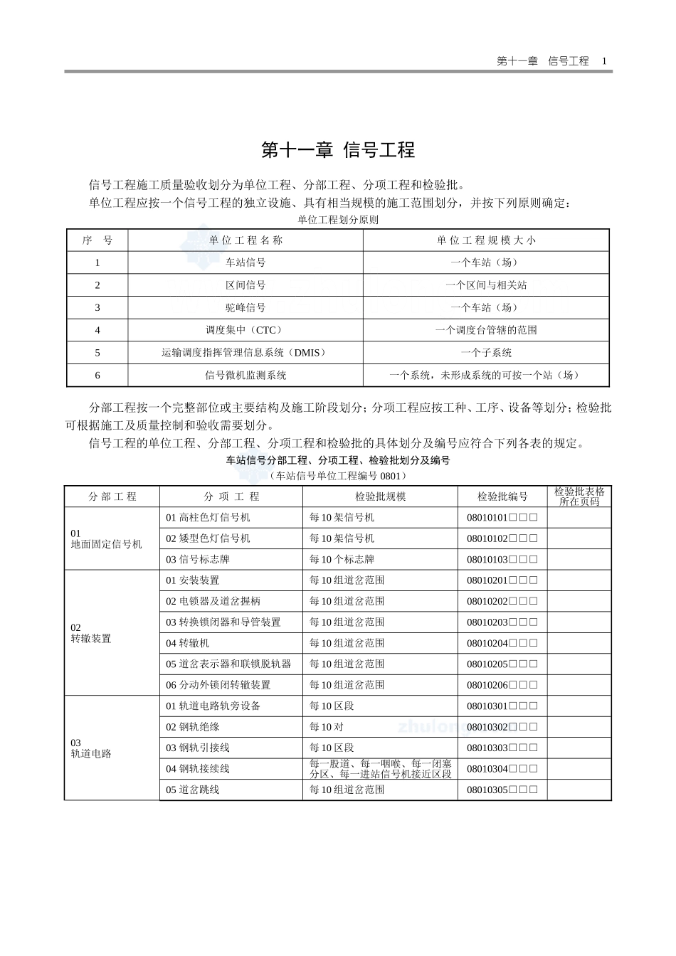 2025年工程资料模板：信号表.doc_第1页