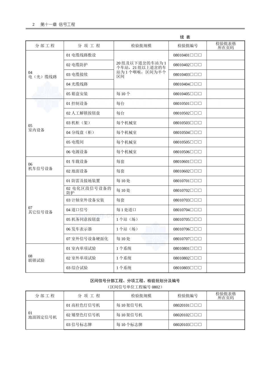 2025年工程资料模板：信号表.doc_第2页