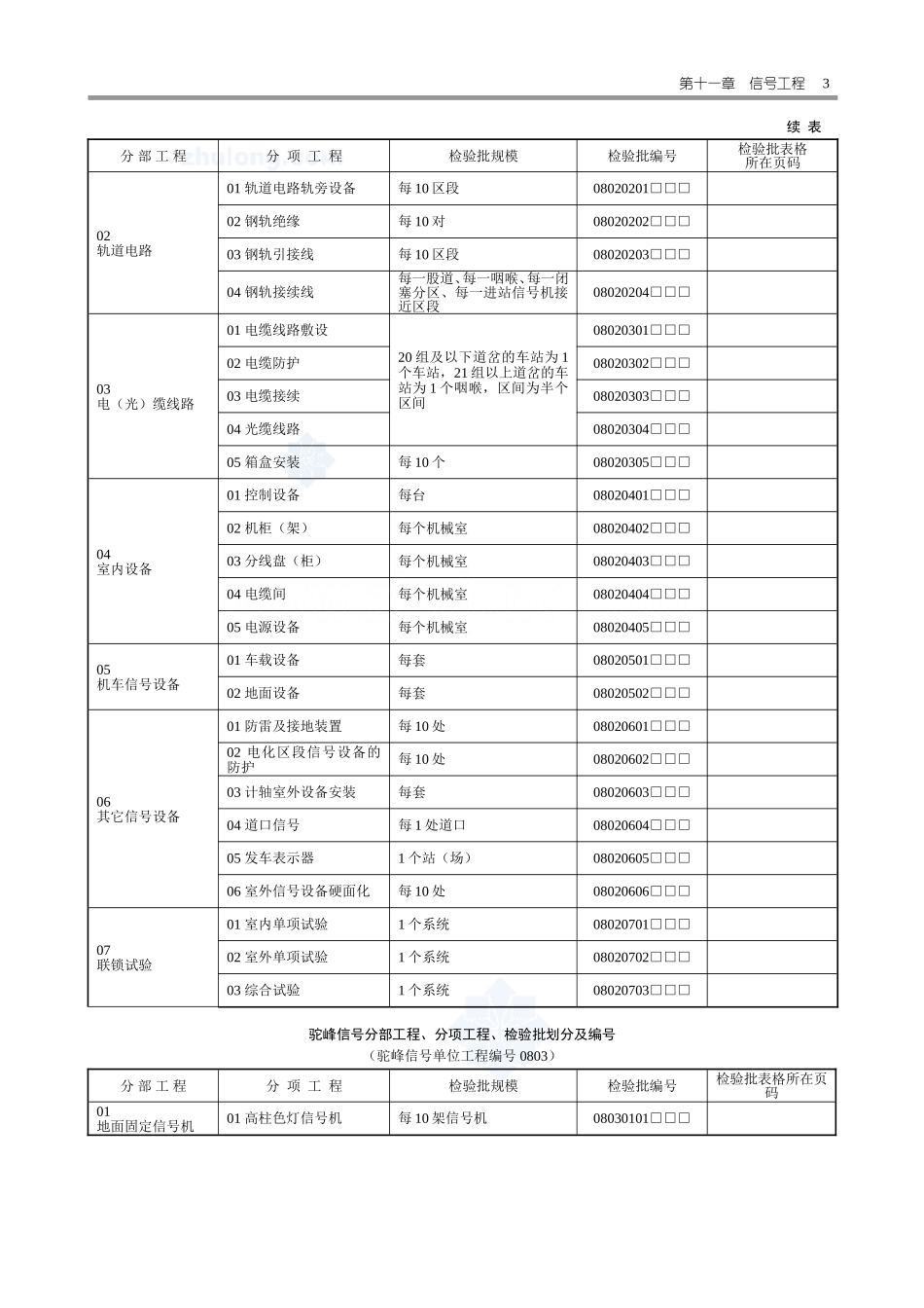 2025年工程资料模板：信号表.doc_第3页