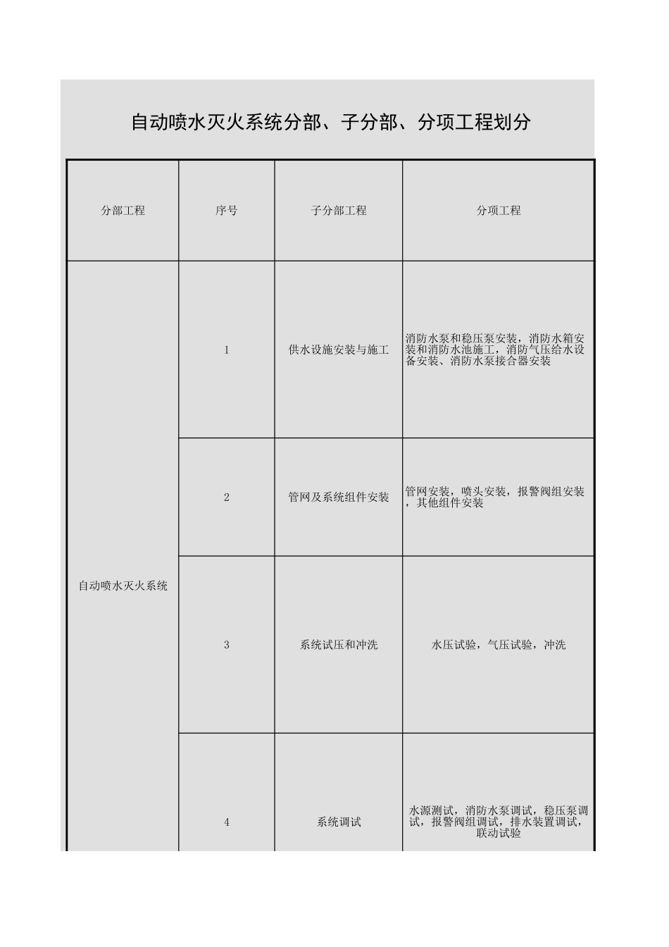 2025年工程资料模板:悬挂装置-.xls_第1页