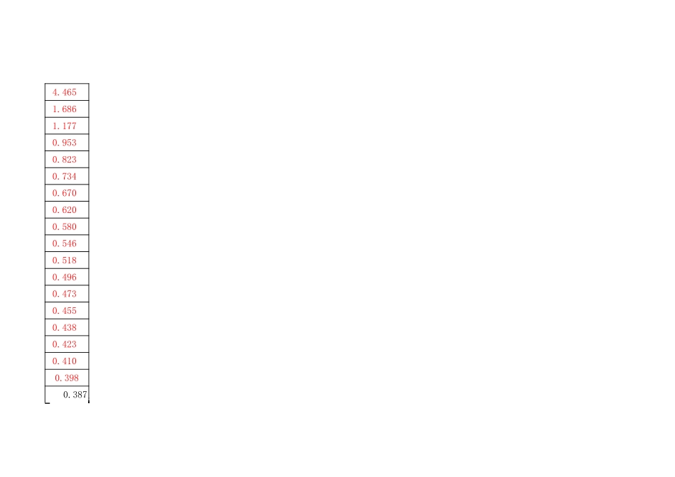 2025年工程资料模板：压实度汇总.xls_第1页