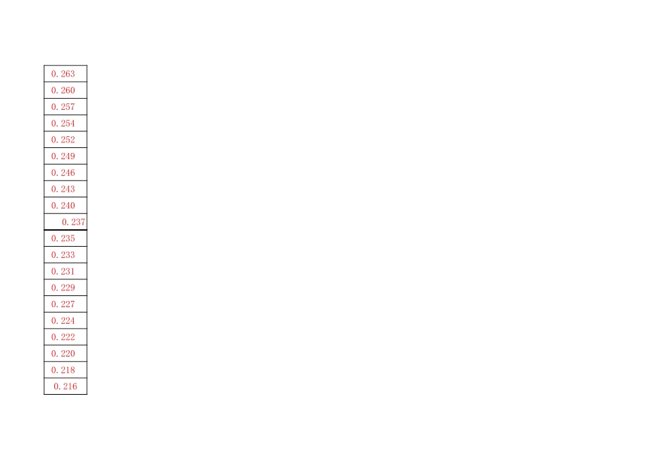 2025年工程资料模板：压实度汇总.xls_第3页