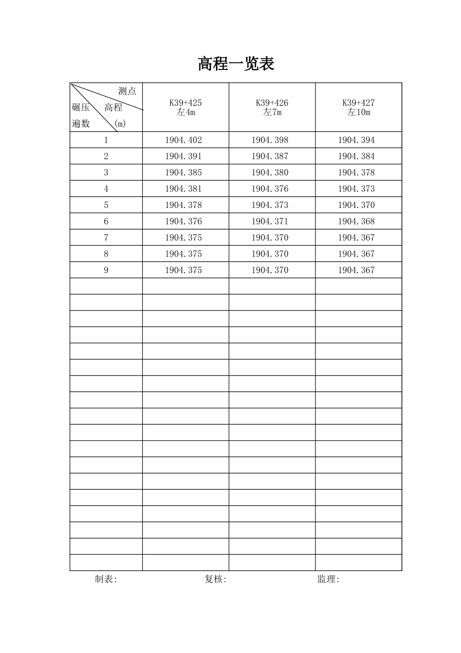 2025年工程资料模板:压实曲线图.xls_第1页