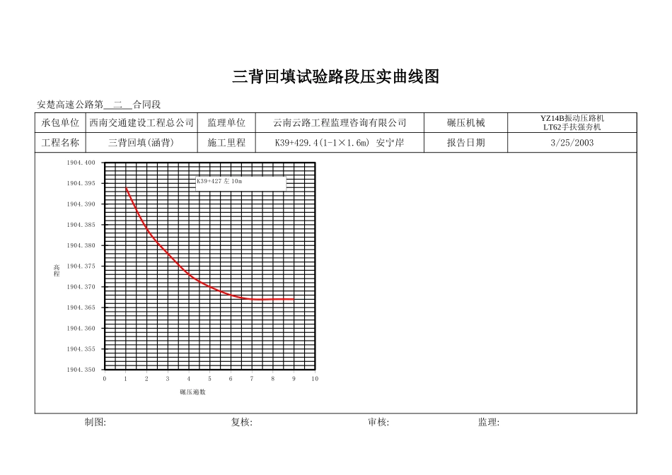 2025年工程资料模板:压实曲线图.xls_第3页