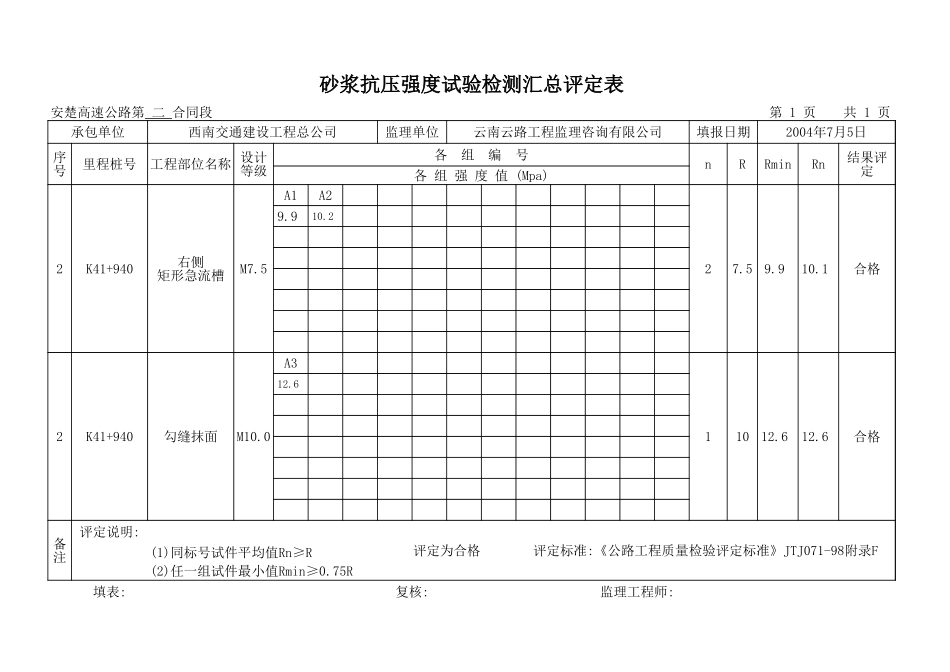 2025年工程资料模板：右.xls_第2页