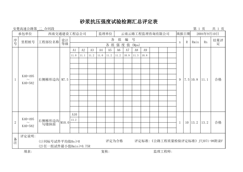 2025年工程资料模板：右边沟.xls_第1页