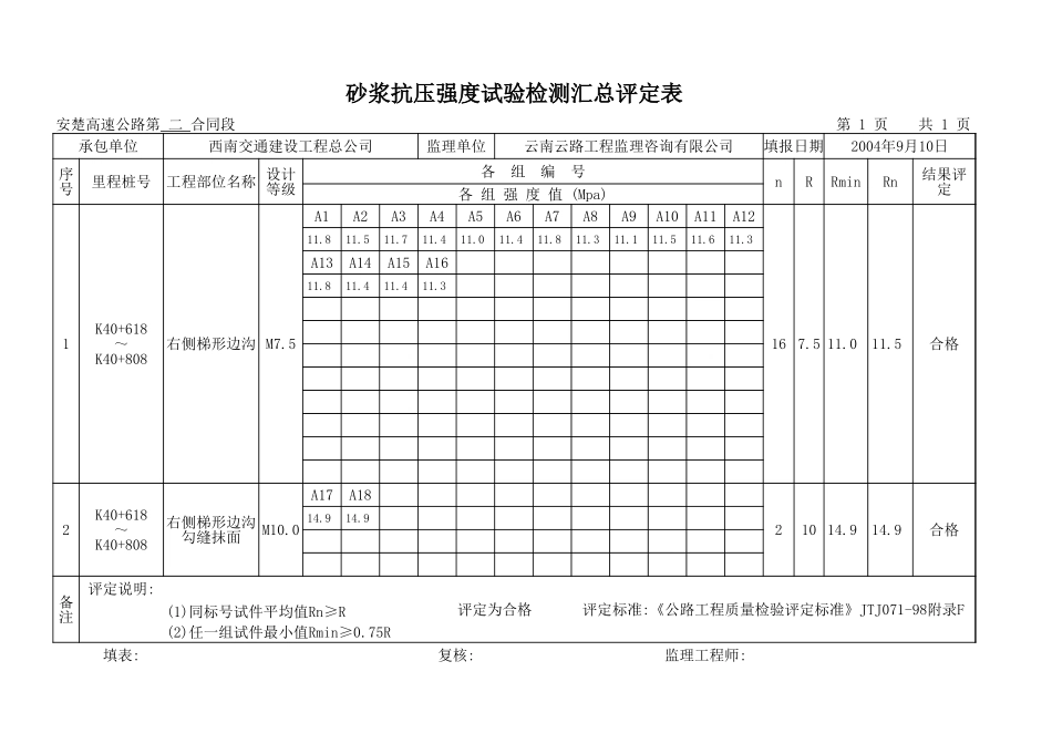 2025年工程资料模板：右边沟.xls_第2页