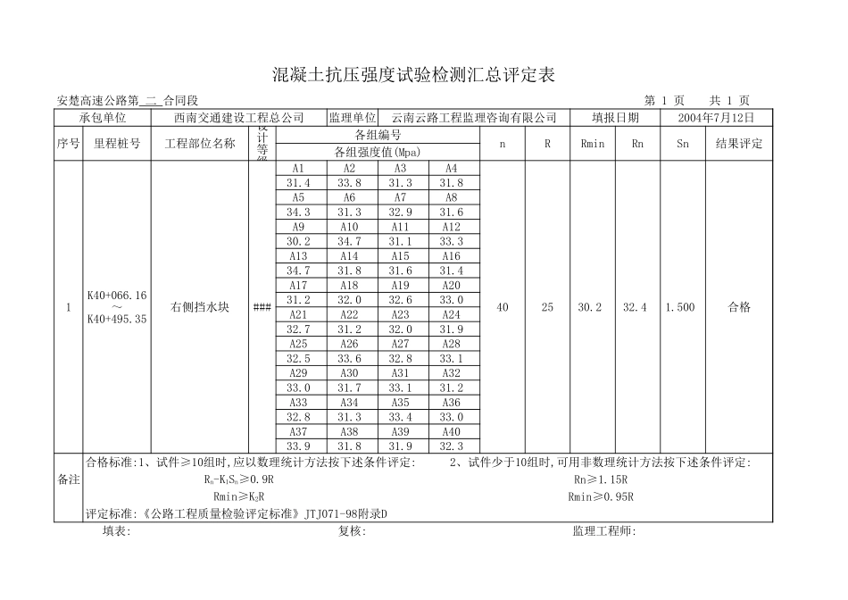2025年工程资料模板：右侧挡水块.xls_第3页