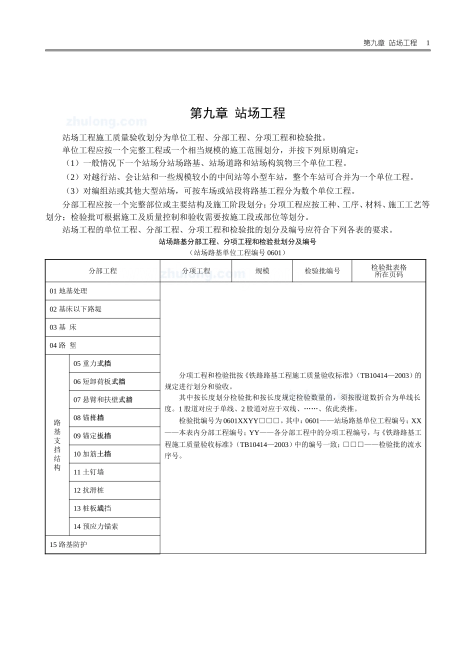 2025年工程资料模板:站场表.doc_第1页