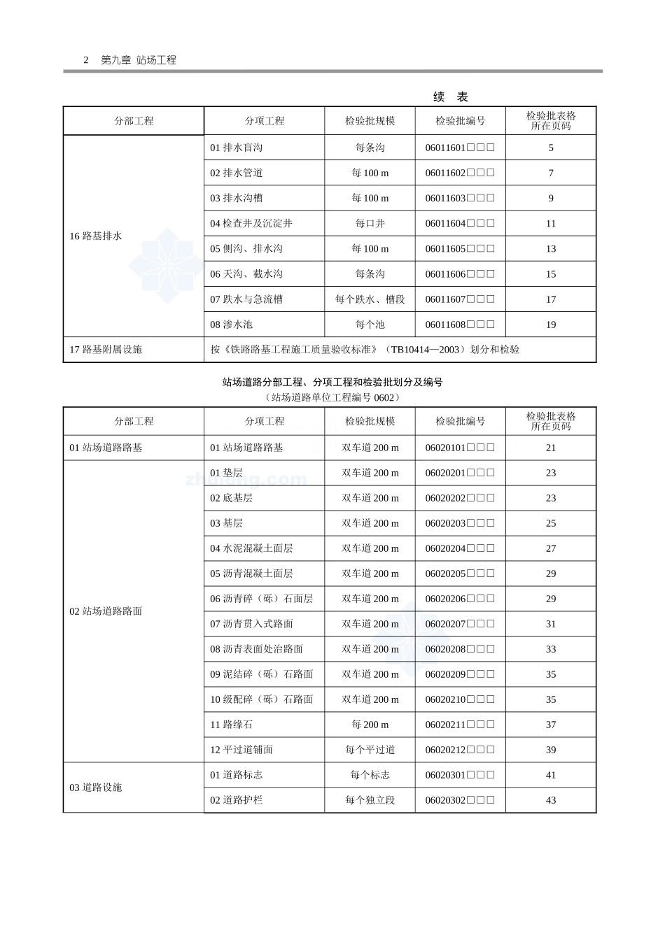 2025年工程资料模板:站场表.doc_第2页