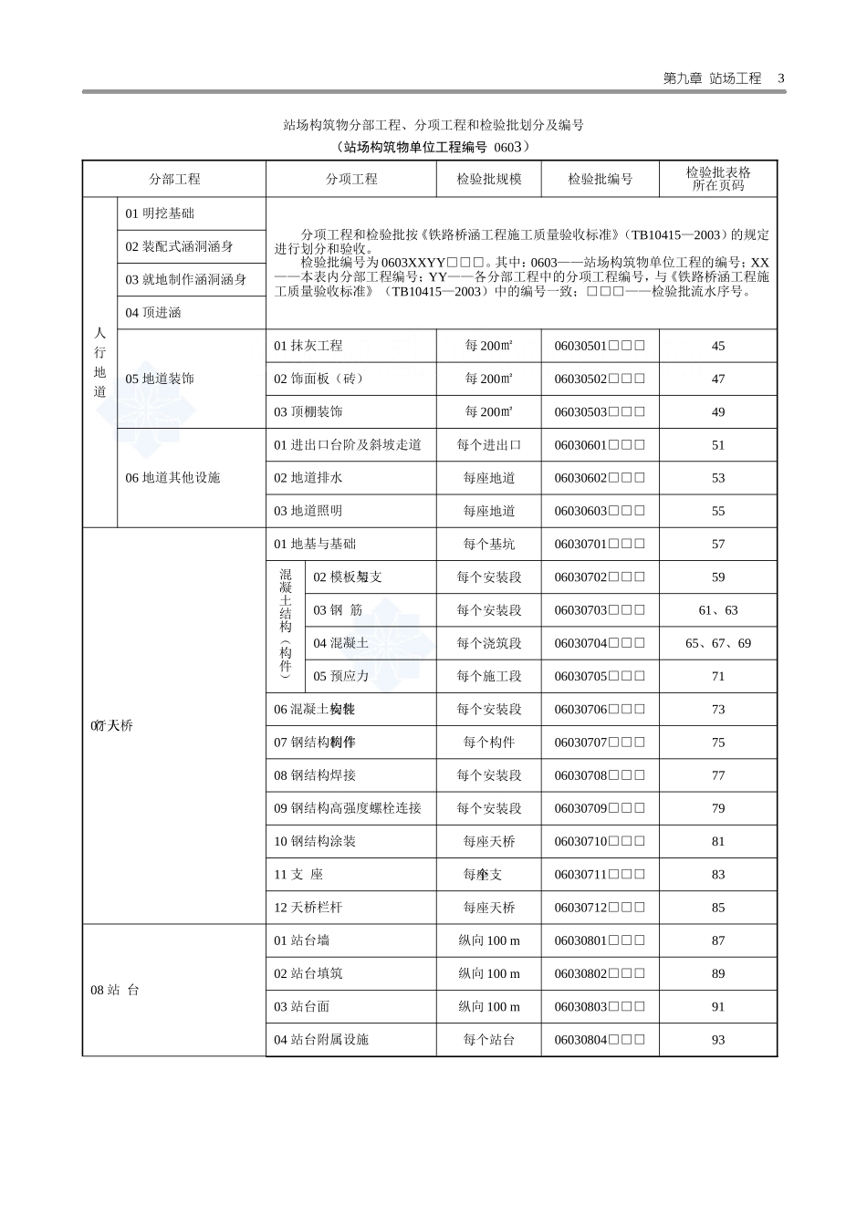 2025年工程资料模板:站场表.doc_第3页