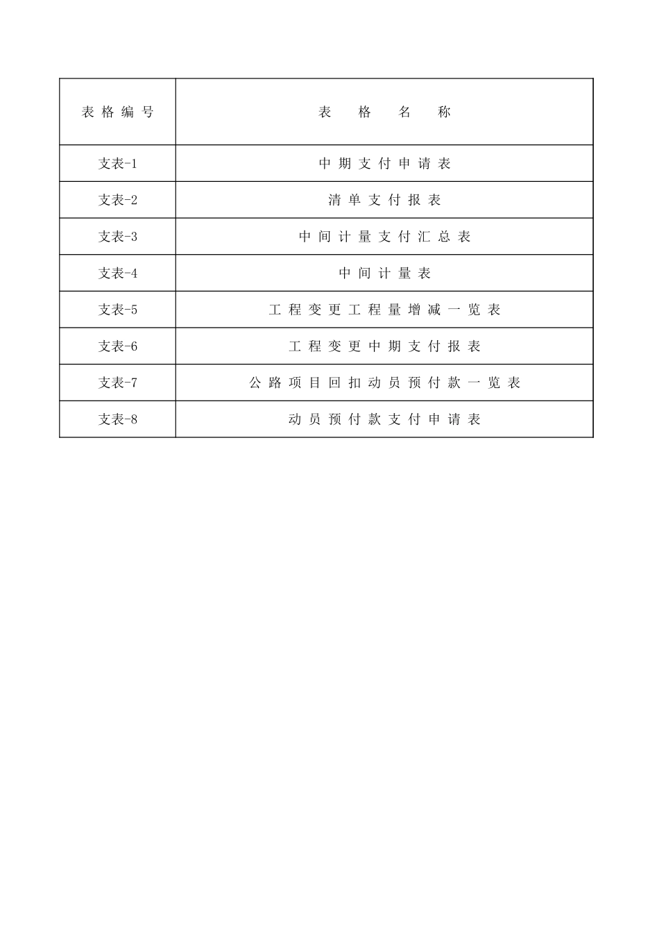 2025年工程资料模板：支表目录.xls_第1页