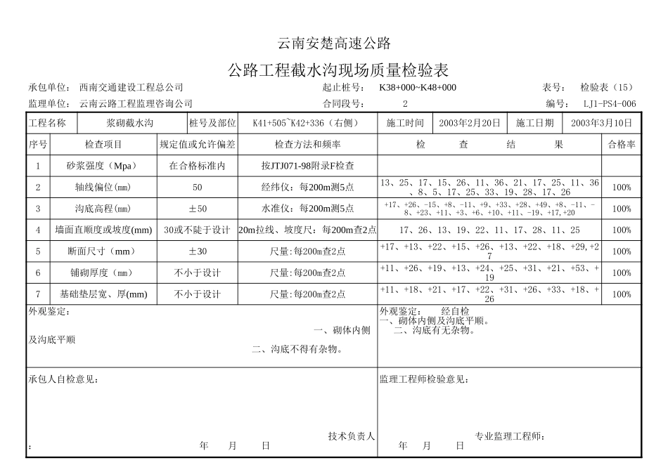 2025年工程资料模板：质量检验表.xls_第1页