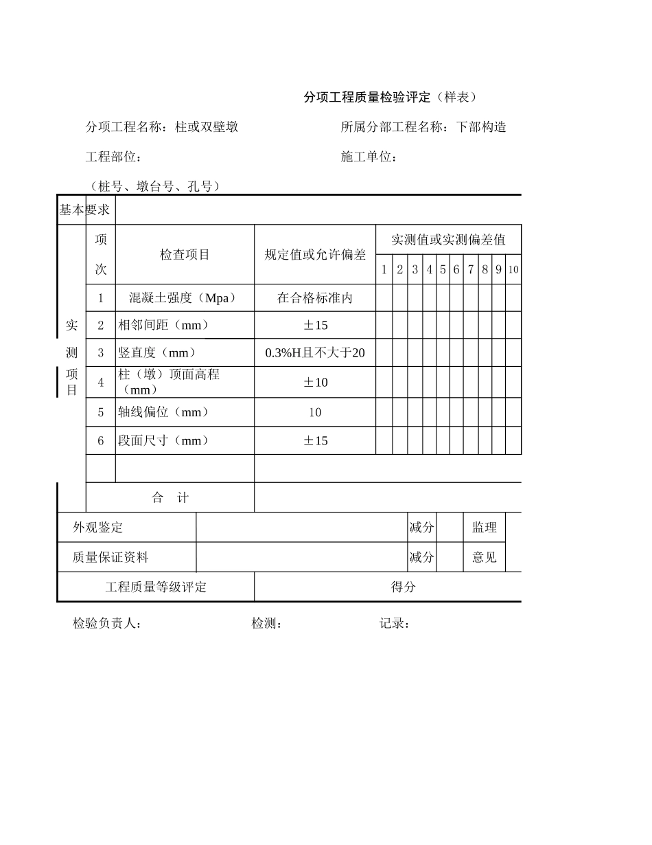 2025年工程资料模板：柱或双壁墩.xls_第1页