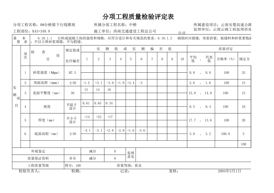 2025年工程资料模板：锥坡.xls_第1页