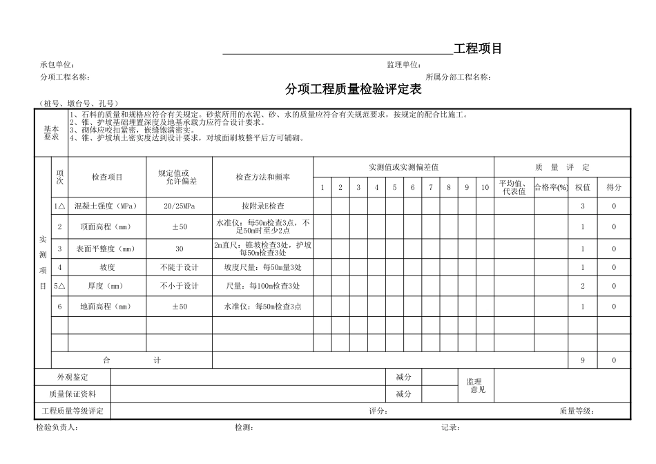 2025年工程资料模板：锥坡评定.xls_第1页