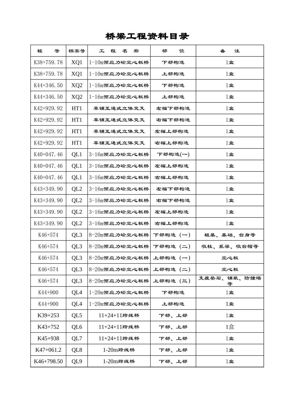2025年工程资料模板：资料清单.xls_第1页