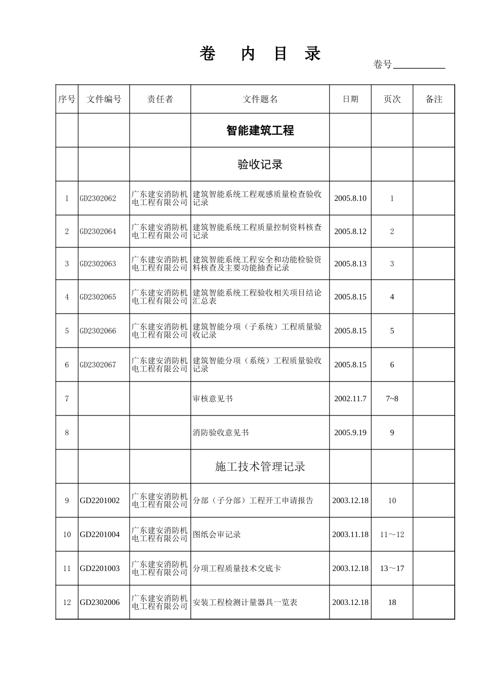 2025年工程资料模板：总目录.xls_第2页