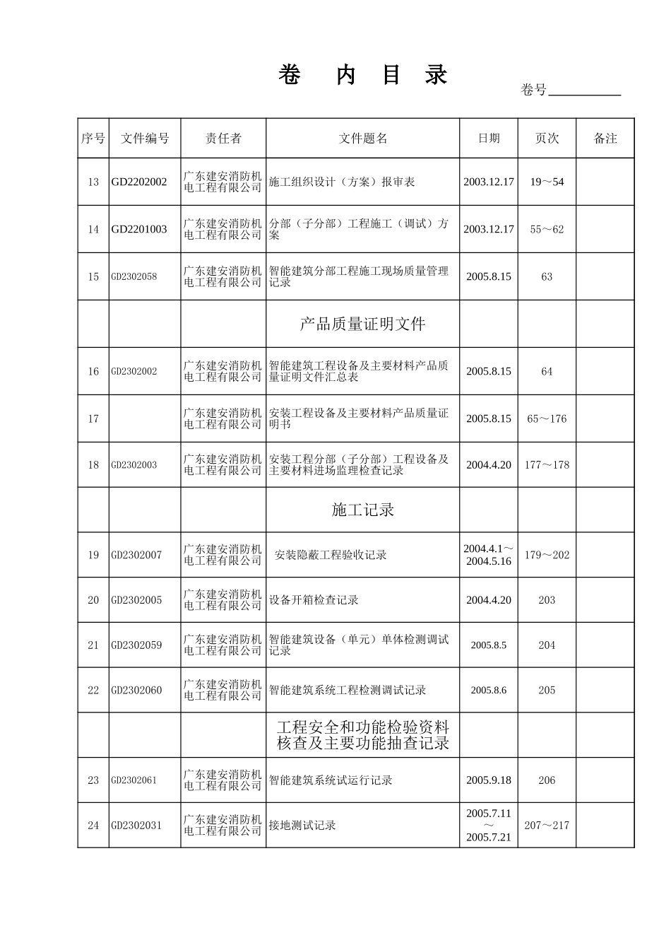 2025年工程资料模板：总目录.xls_第3页