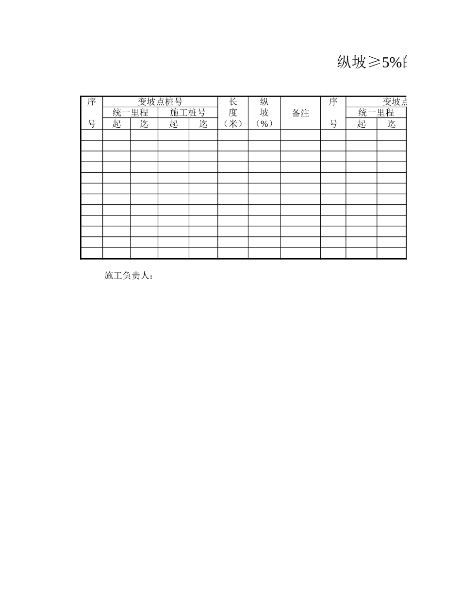 2025年工程资料模板:纵坡一览表.xls_第1页