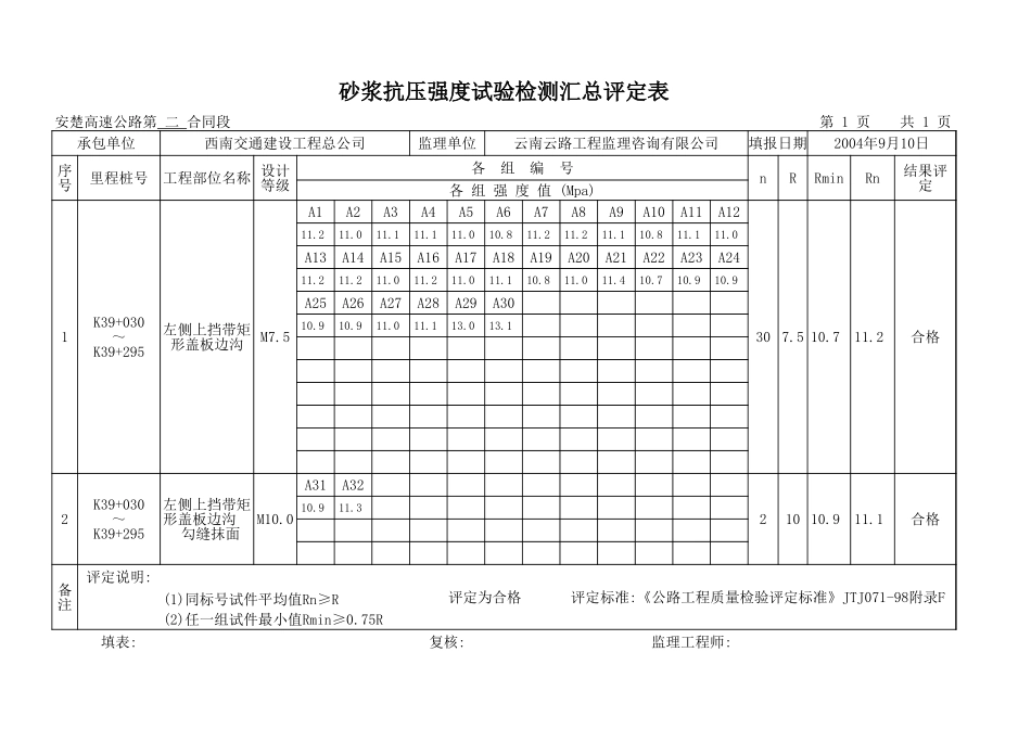 2025年工程资料模板:左边沟.xls_第3页