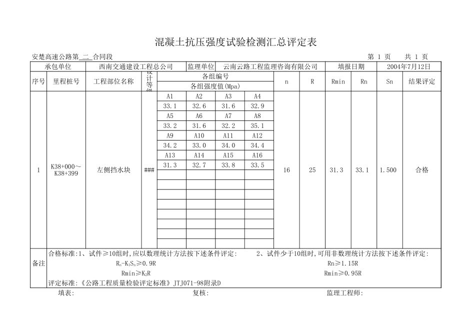 2025年工程资料模板：左侧挡水块.xls_第1页