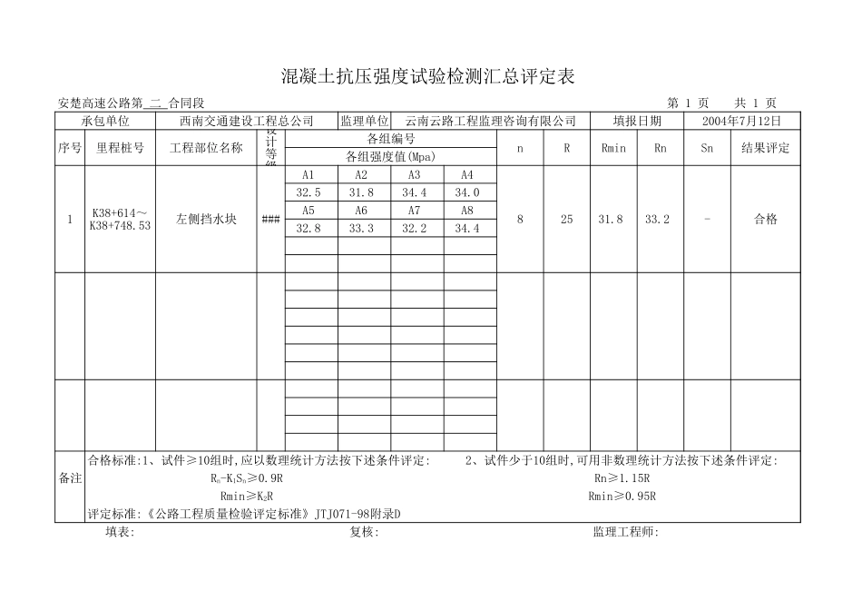 2025年工程资料模板：左侧挡水块.xls_第2页