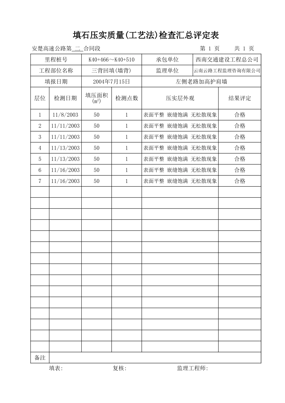 2025年工程资料模板：左-汇总表.xls_第3页