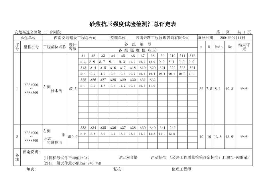 2025年工程资料模板：左排水沟.xls_第1页