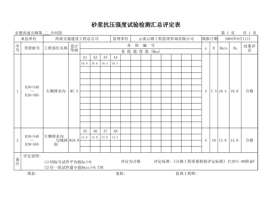 2025年工程资料模板：左排水沟.xls_第2页