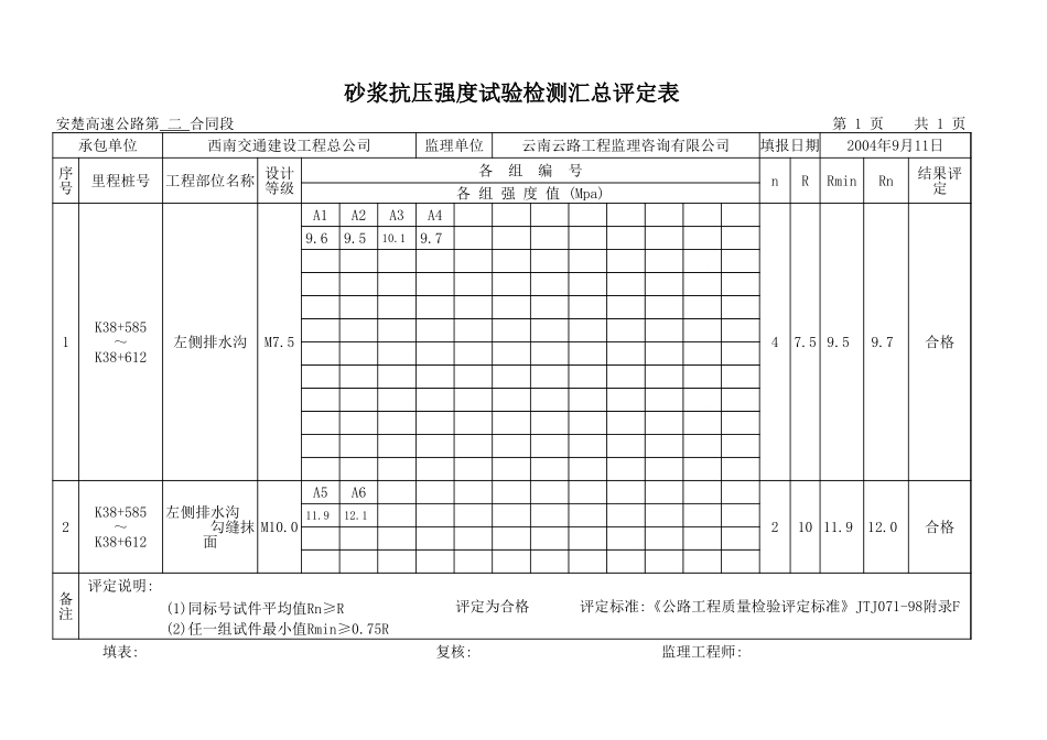 2025年工程资料模板：左排水沟.xls_第3页