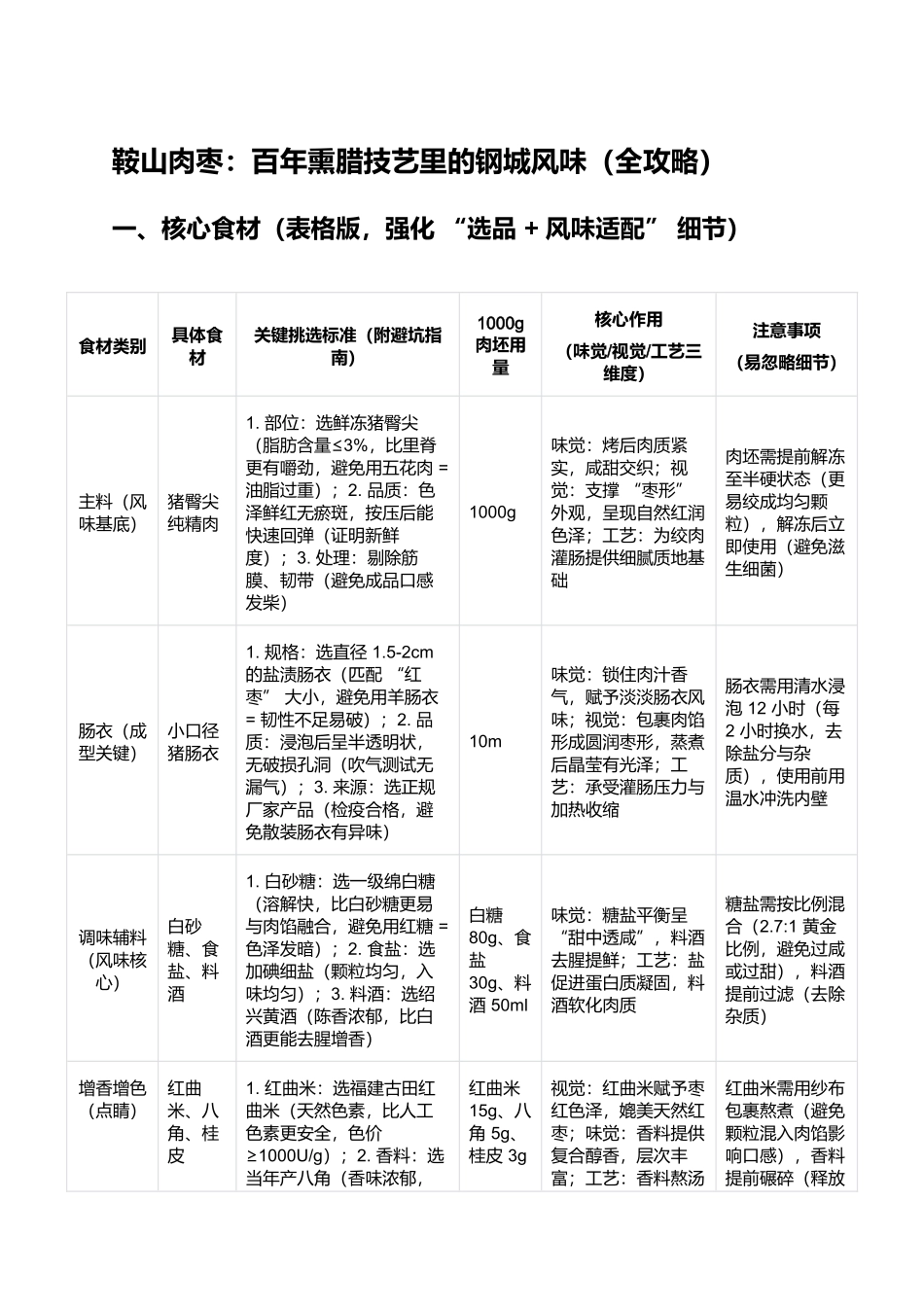鞍山肉枣：百年熏腊技艺里的钢城风味（全攻略）.docx_第1页
