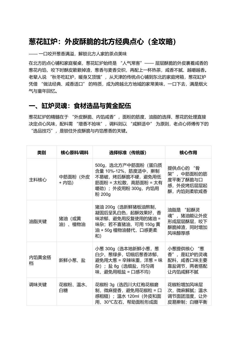 葱花缸炉：外皮酥脆的北方经典点心（全攻略）.docx_第1页