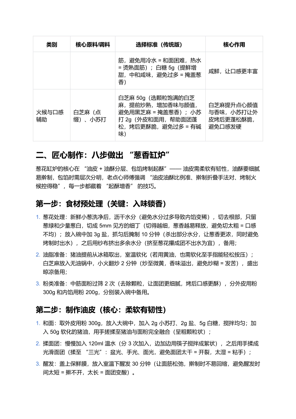 葱花缸炉：外皮酥脆的北方经典点心（全攻略）.docx_第2页
