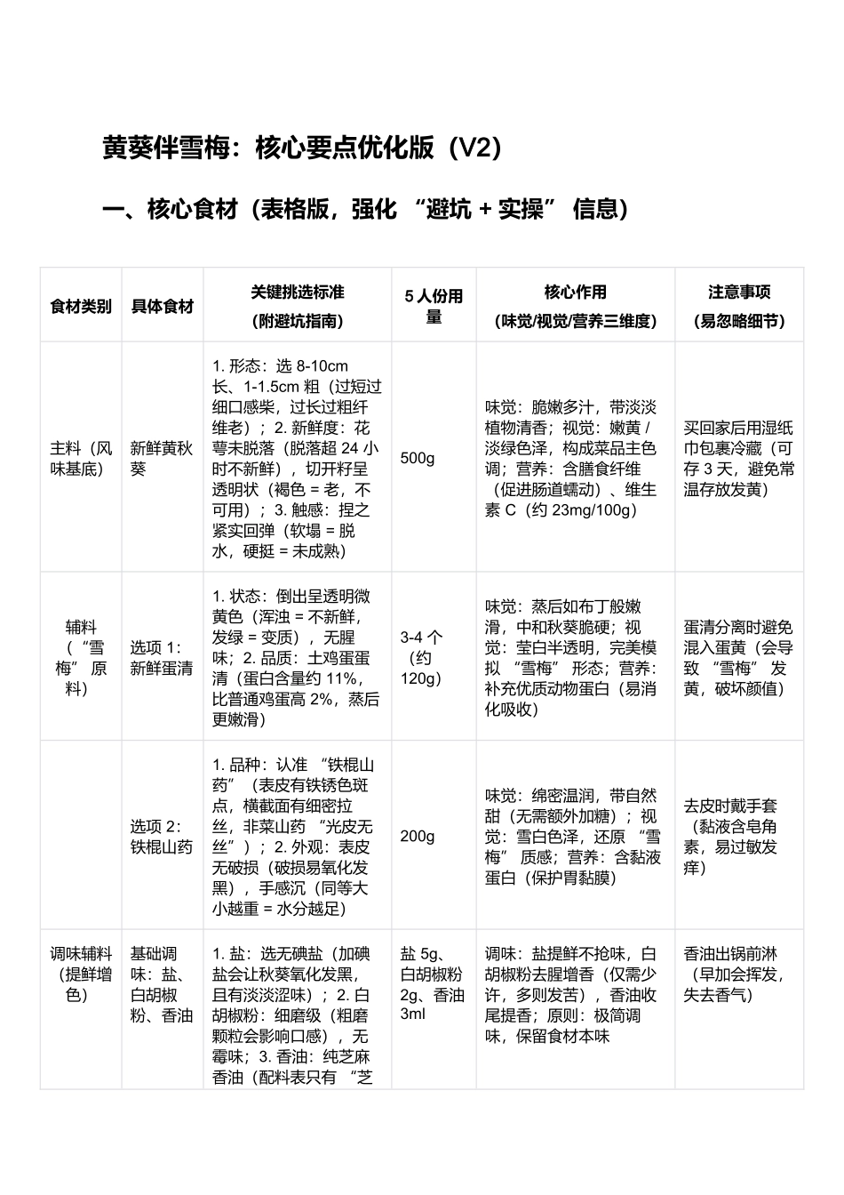 黄葵伴雪梅：核心要点优化版（V2）.docx_第1页