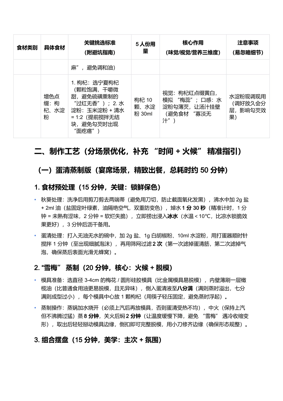 黄葵伴雪梅：核心要点优化版（V2）.docx_第2页