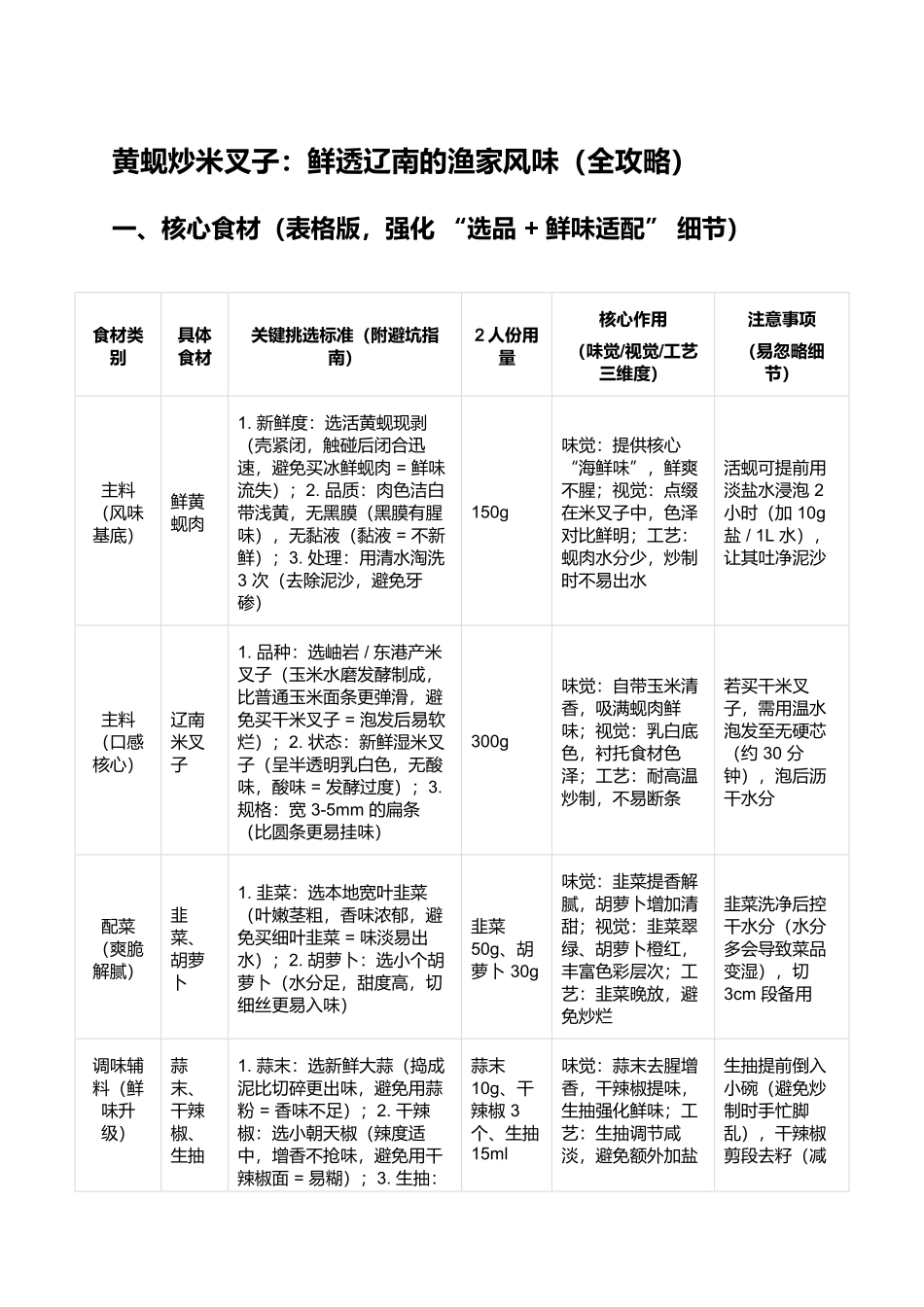 黄蚬炒米叉子：鲜透辽南的渔家风味（全攻略）.docx_第1页