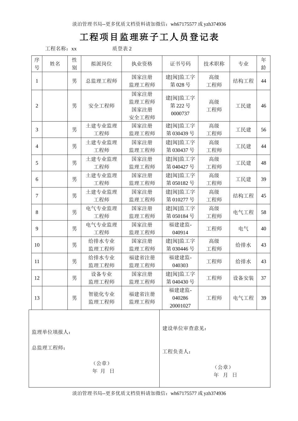 （11）监理班子人员登记表 OK.doc_第1页