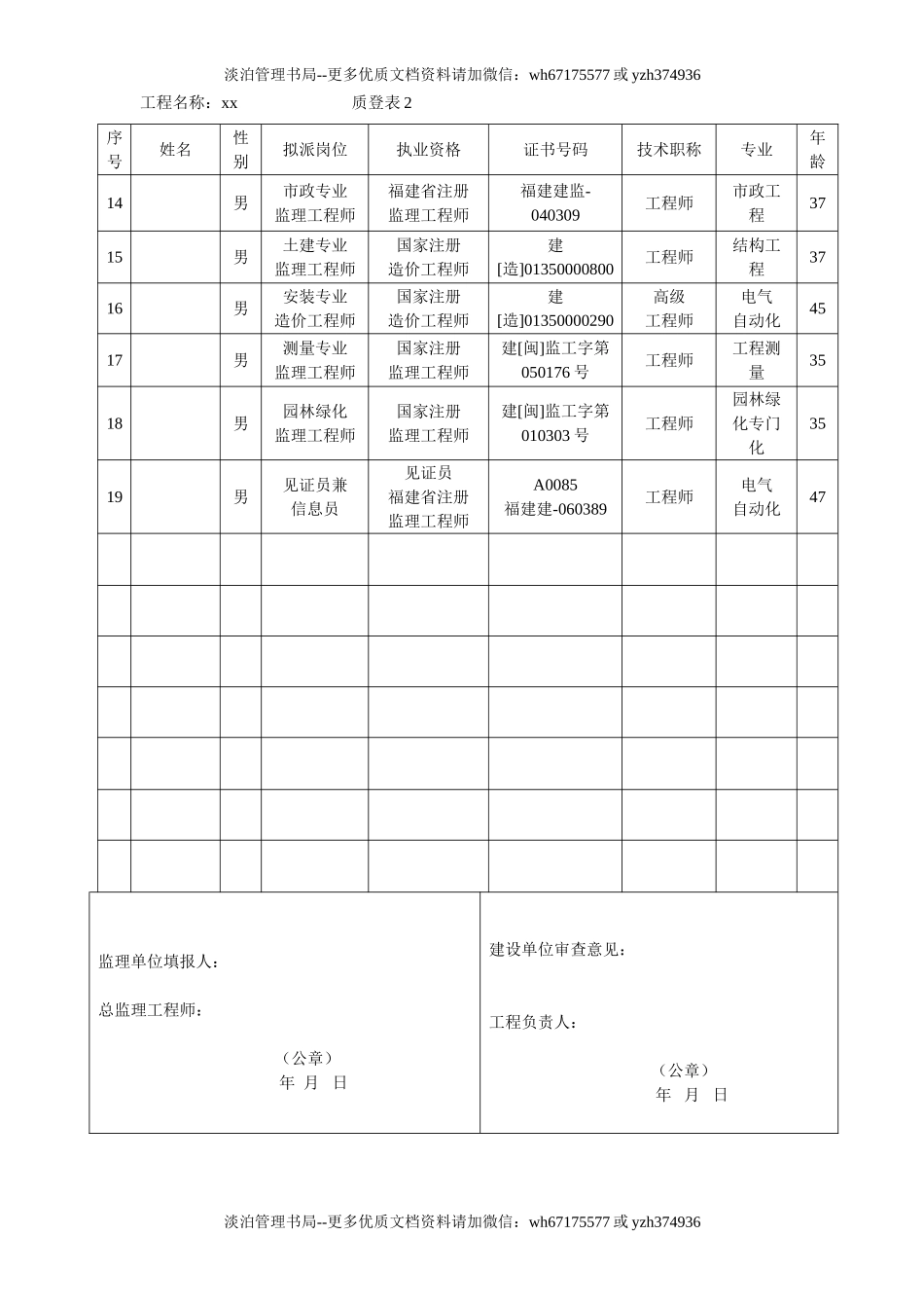 （11）监理班子人员登记表 OK.doc_第2页
