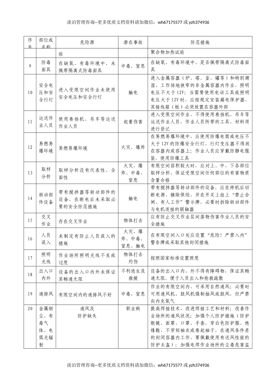 【告知牌】有限空间作业安全风险告知书.doc_第2页